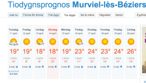 Med ordentlig ordning på temperaturerna